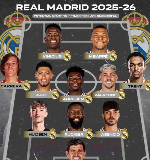 马卡:皇马新赛季预算为6.17亿欧 削减了3亿欧 马卡:皇马新赛季预算为6.17亿欧 削减了3亿欧